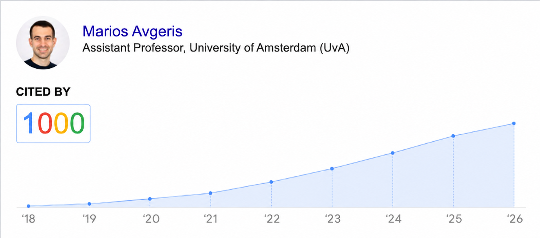 Google Scholar profile reaching 1,000 citations